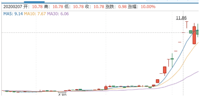 从连花清瘟到安慕希,再到板蓝根!佩服钟院士的带货能力(图6) 从连花清瘟到安慕希,再到板蓝根!佩服钟院士的带货能力(图6)