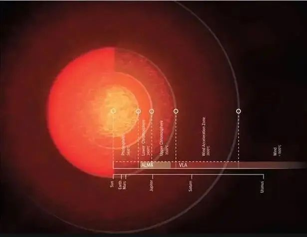 “网红”火星为什么被古人视为灾星?(图6) 6.jpg