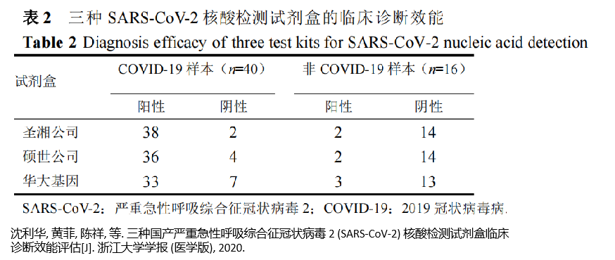 核酸造假?这个瓜你真的吃明白了吗?(图4) 4.png