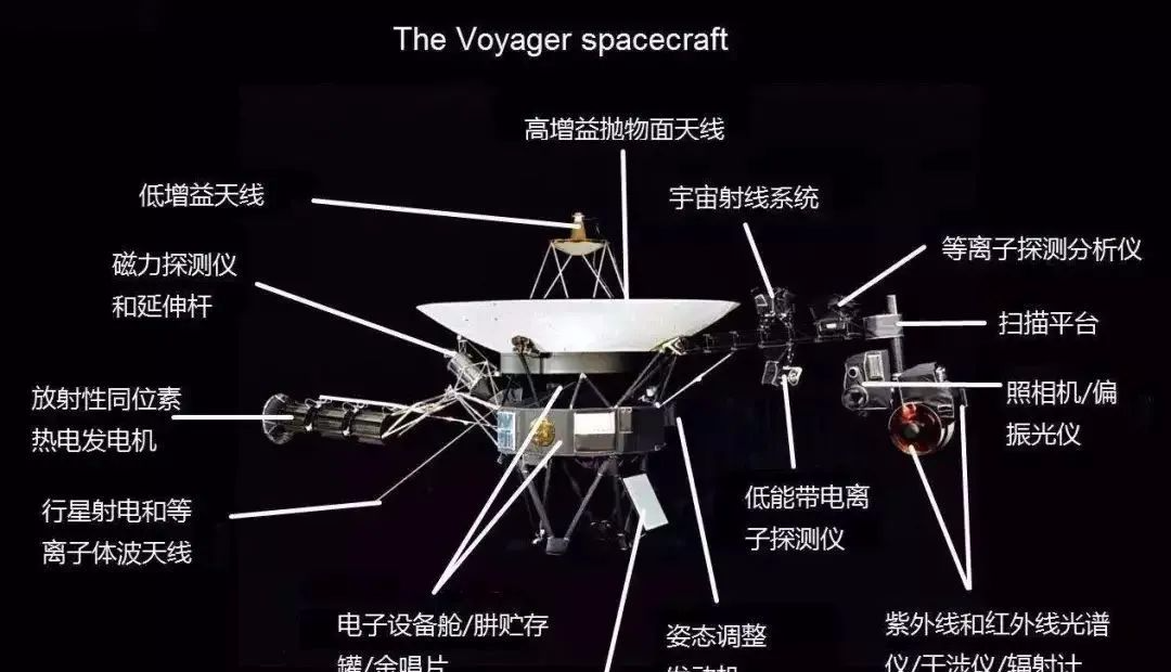 旅行者2号遇到“火墙”阻挡,温度达49427℃,人类飞不出太阳系?(图4) 29.png
