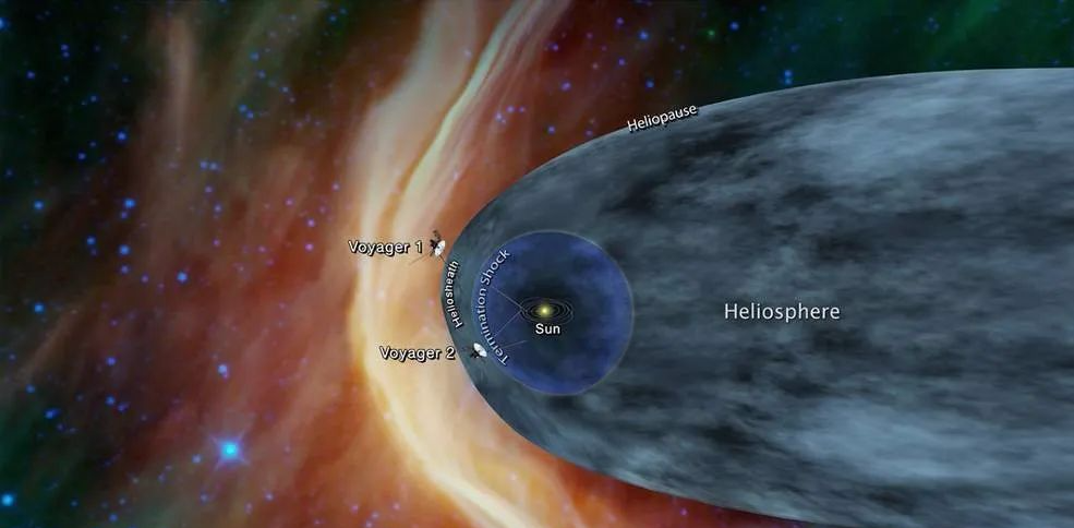 旅行者2号遇到“火墙”阻挡,温度达49427℃,人类飞不出太阳系?(图9) 34.png