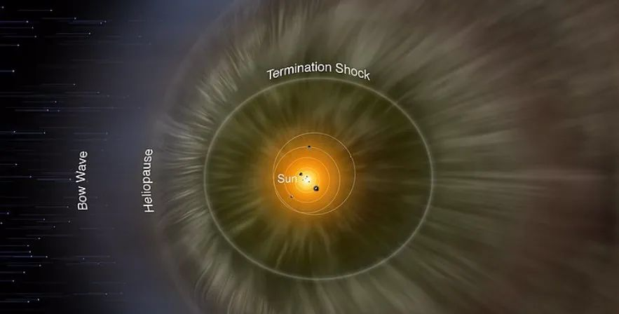 旅行者2号遇到“火墙”阻挡,温度达49427℃,人类飞不出太阳系?(图12) 37.png
