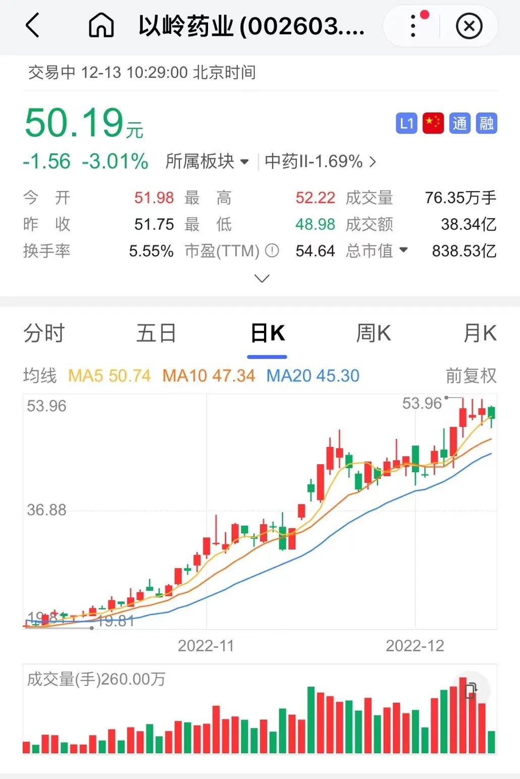 我阳了,却买不到药!(图5) 36.jpg