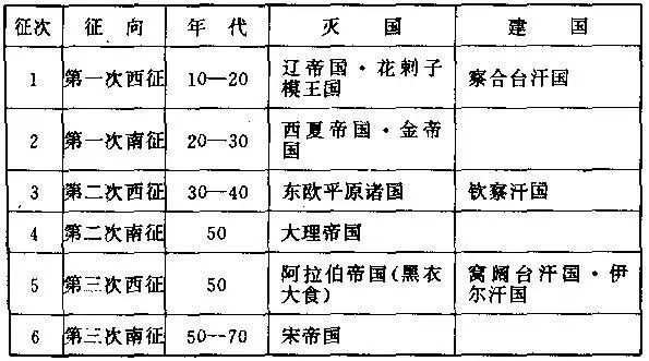 宋、金、西辽、西夏:四个帝国全被蒙古骑兵消灭,一声叹息!(图5) 46.jpg
