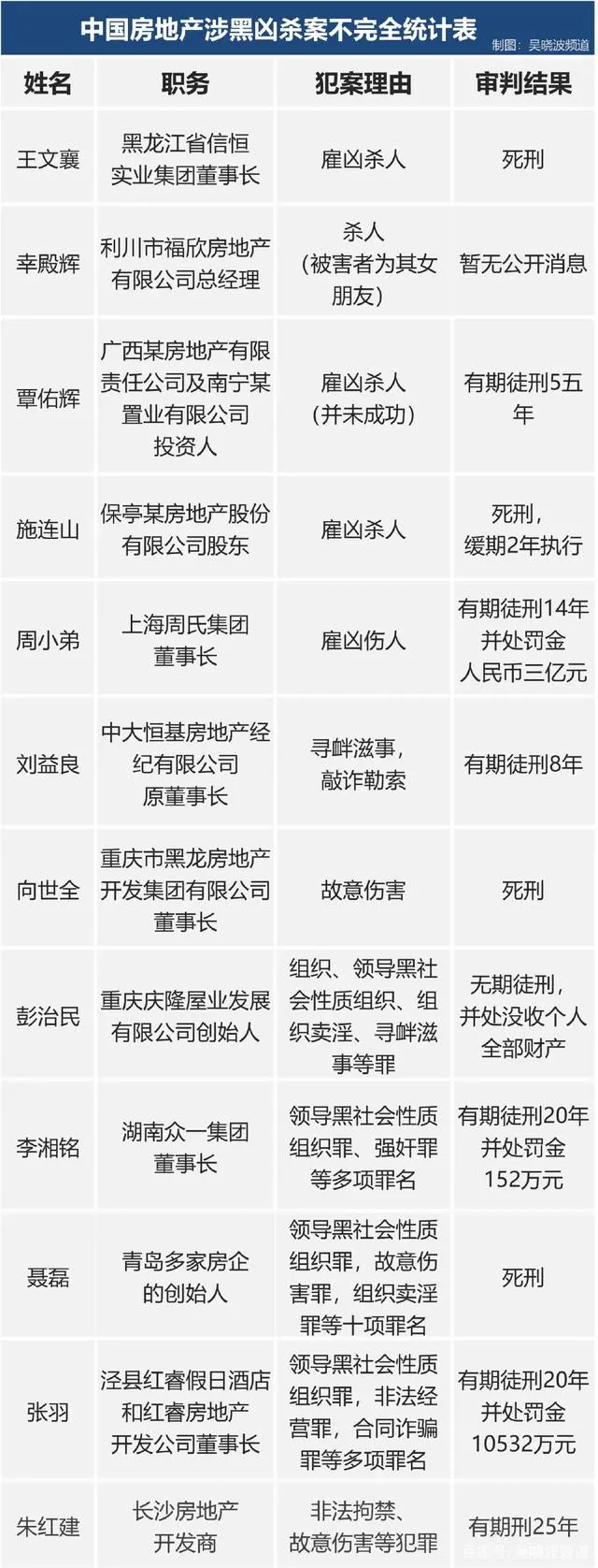 “四川黑老大”、“河南赌王”,现实中的“高启强们”更疯狂(图5) 39.png