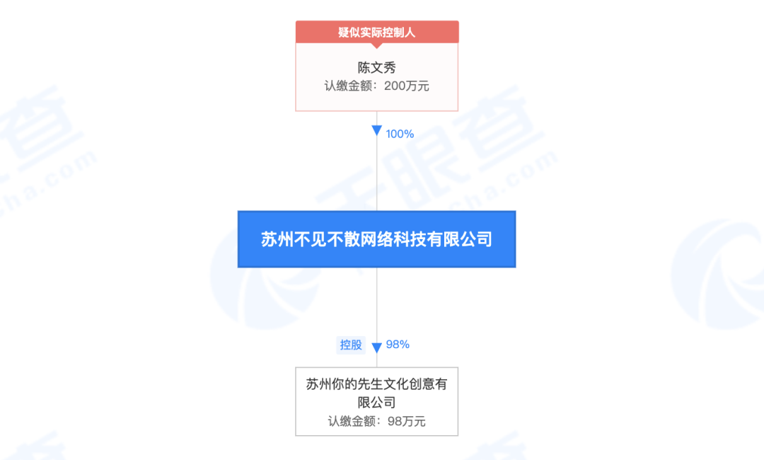 婚介“套路”大调查:花近2万元仅介绍3人,消费者维权无门(图6) 5.png