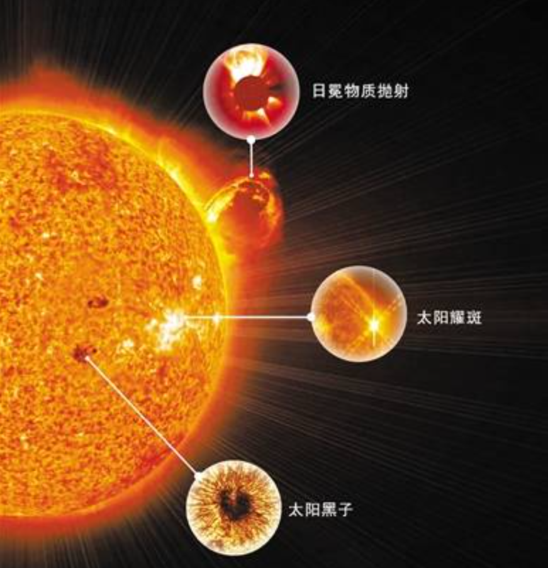 科学家预测:2023年或会爆发超级太阳风暴,人类生存几率有多大?(图3) 37.png