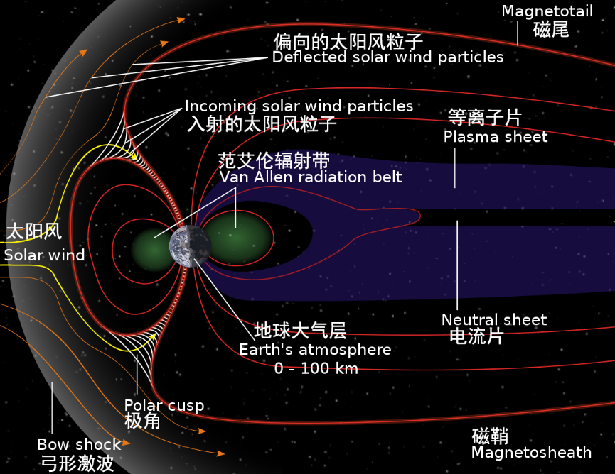 科学家预测:2023年或会爆发超级太阳风暴,人类生存几率有多大?(图6) 40.png