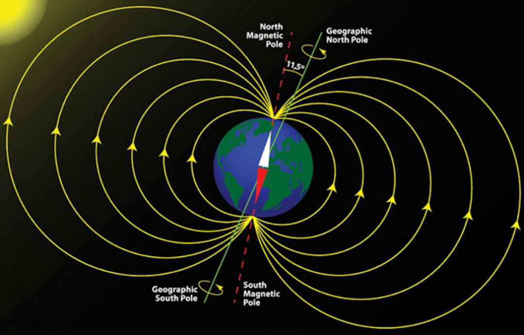 科学家预测:2023年或会爆发超级太阳风暴,人类生存几率有多大?(图8) 42.png