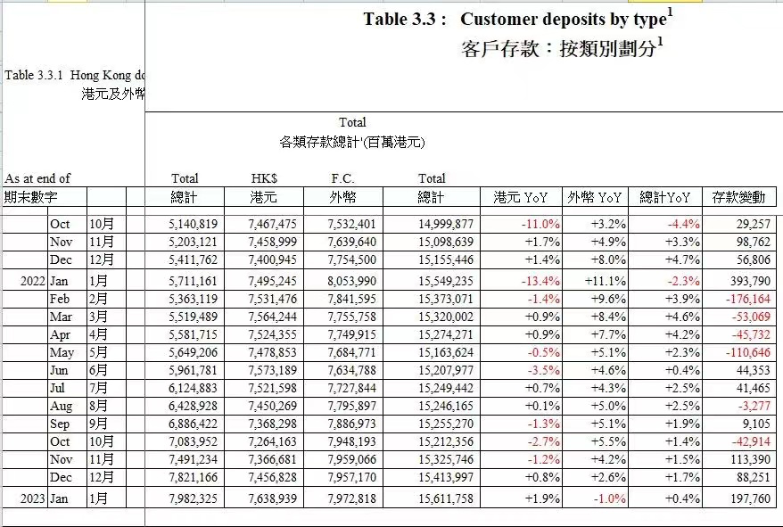 大量资金迁移香港?香港金管局最新回应!(图2) 38.png