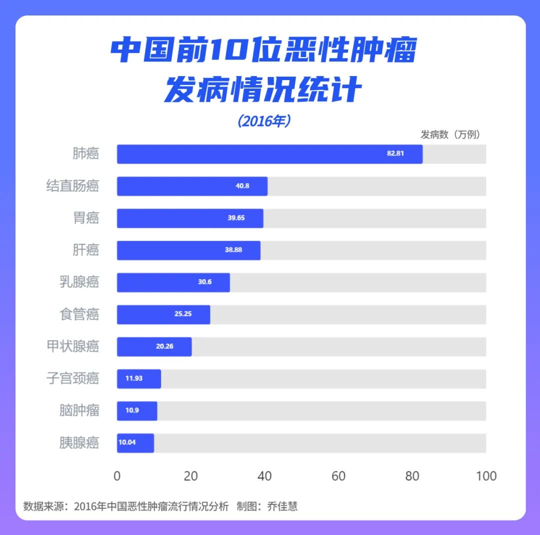 中国省级癌症地图出炉:你的家乡哪种癌症高发?(图2) 36.jpg