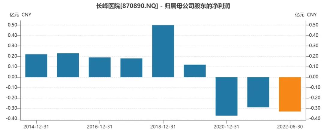 29人遇难的长峰医院:负债超4亿 实控人汪文杰身份扑朔迷离(图1) 47.jpg