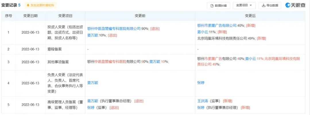 29人遇难的长峰医院:负债超4亿 实控人汪文杰身份扑朔迷离(图2) 48.jpg