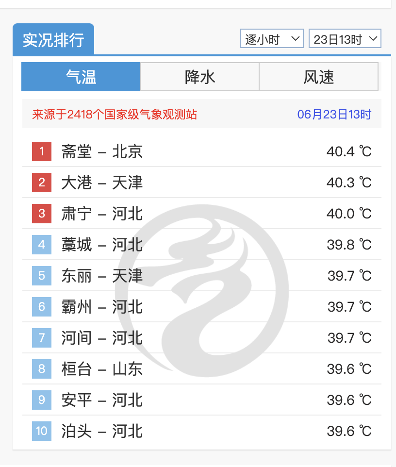 北京最高地表温度——71.8℃!(图2) 2.png
