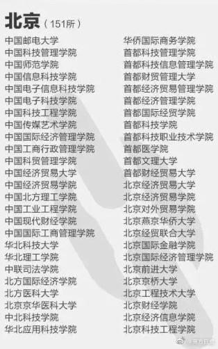 注意!这些都是野鸡大学,报了等于白读!附名单(图1) 注意!这些都是野鸡大学,报了等于白读!附名单(图1)