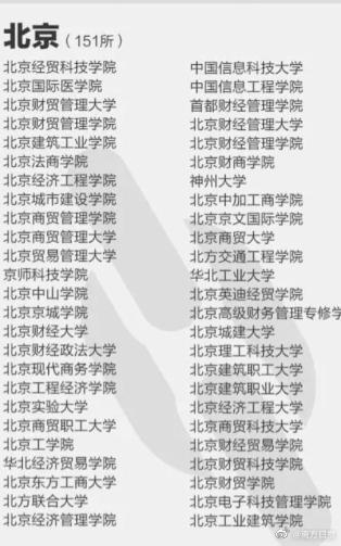 注意!这些都是野鸡大学,报了等于白读!附名单(图3) 注意!这些都是野鸡大学,报了等于白读!附名单(图3)