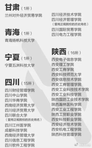 注意!这些都是野鸡大学,报了等于白读!附名单(图8) 注意!这些都是野鸡大学,报了等于白读!附名单(图8)