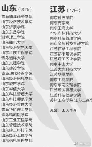 注意!这些都是野鸡大学,报了等于白读!附名单(图9) 注意!这些都是野鸡大学,报了等于白读!附名单(图9)