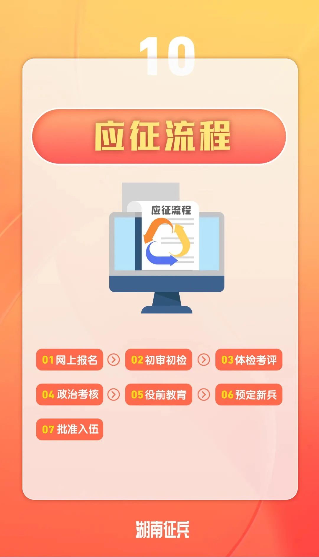 周知!女兵应征报名开始(图11) 11.jpg