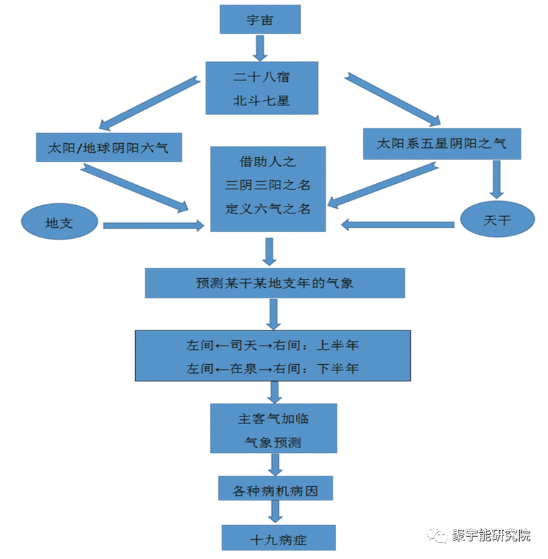 金日光教授:< 中药配制系统工程>早就在《黄帝内经》里!【定量解读《黄帝内经》之感悟•之十六】(图2) 2.png