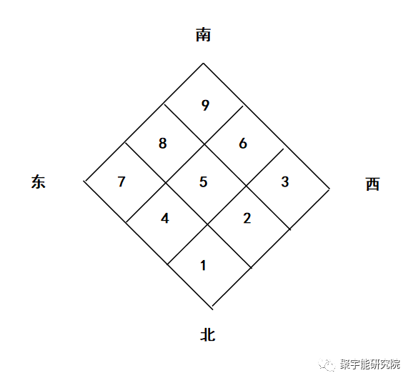 金日光教授:终于泄露了《黄帝内经》五行学说的<天机>!【定量解读《黄帝内经》之感悟•之二十】(图4) 4.png