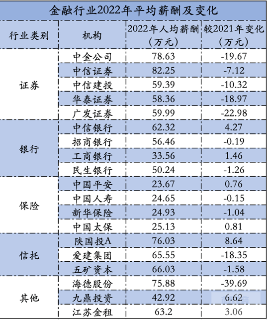 花11万买实习,名校金融毕业生也找不到工作了?(图5) 5.png