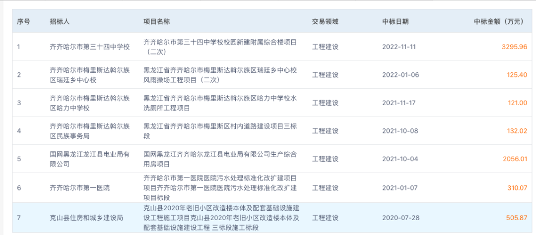 11人遇难!坍塌前画面曝光:有工人不断将水泥袋运至屋顶,施工企业承揽过多项政府工程(图6) 6.png