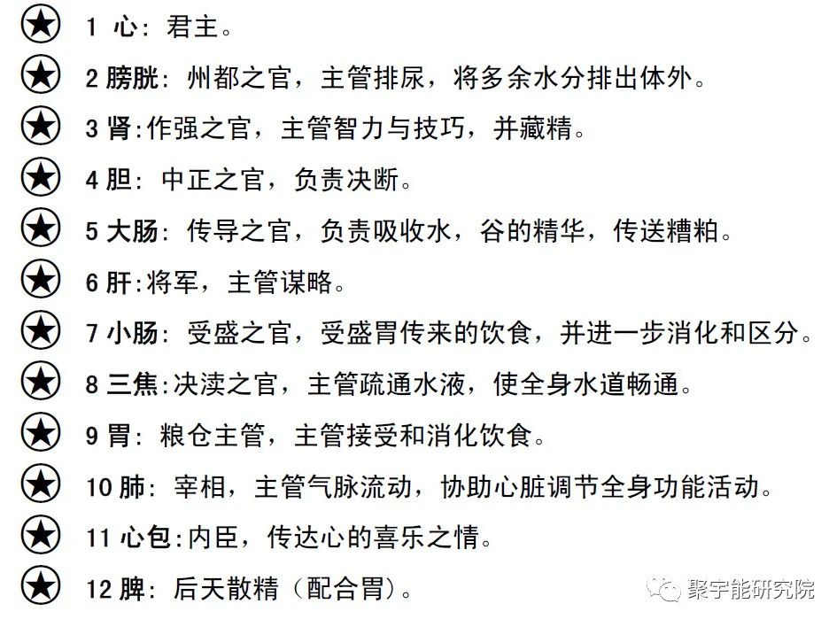 金日光教授:五脏怎么能还有情绪?【人类器官组织的阴阳精及精气分布之内秘•四】(图5) 1.jpg