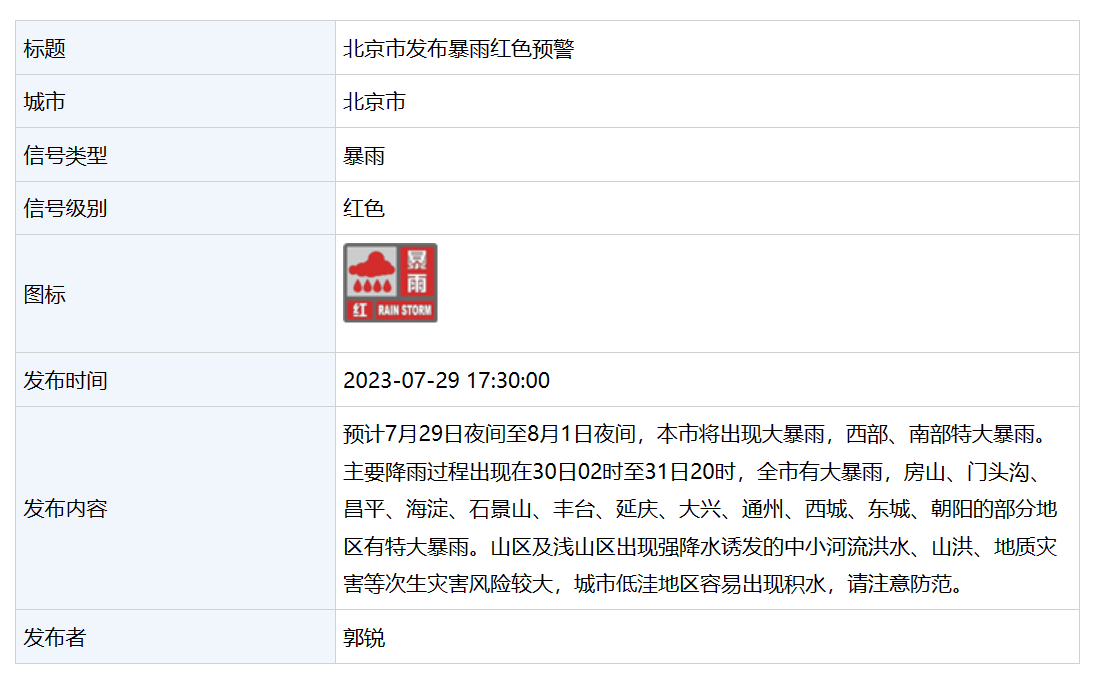 时隔11年,再发最高级别暴雨预警(图2) 2.png