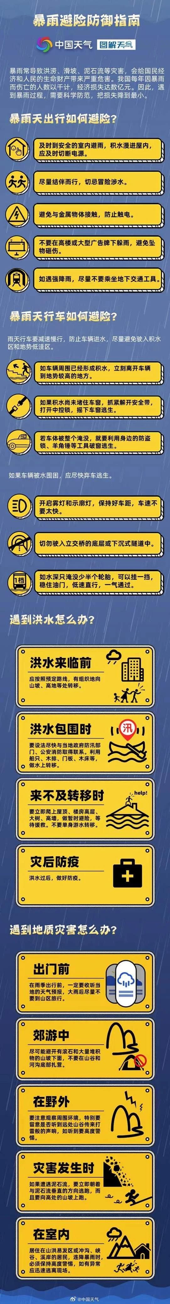 时隔11年,再发最高级别暴雨预警(图3) 3.jpg