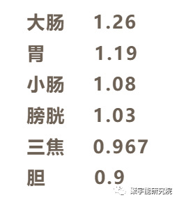 金日光教授:女子胞(子宫)和睾丸(男精室)【人类器官组织的阴阳精及精气分布之内秘•五】(图3) 3.png