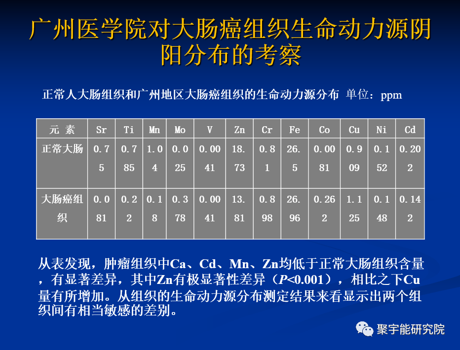 金日光教授:【《黄帝内经》漫谈•之四】癌灶阴阳精及精气特点(图5) 7.png