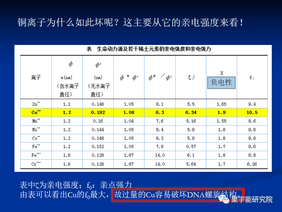 金日光教授:【《黄帝内经》漫谈•之四】癌灶阴阳精及精气特点(图8) 10.png