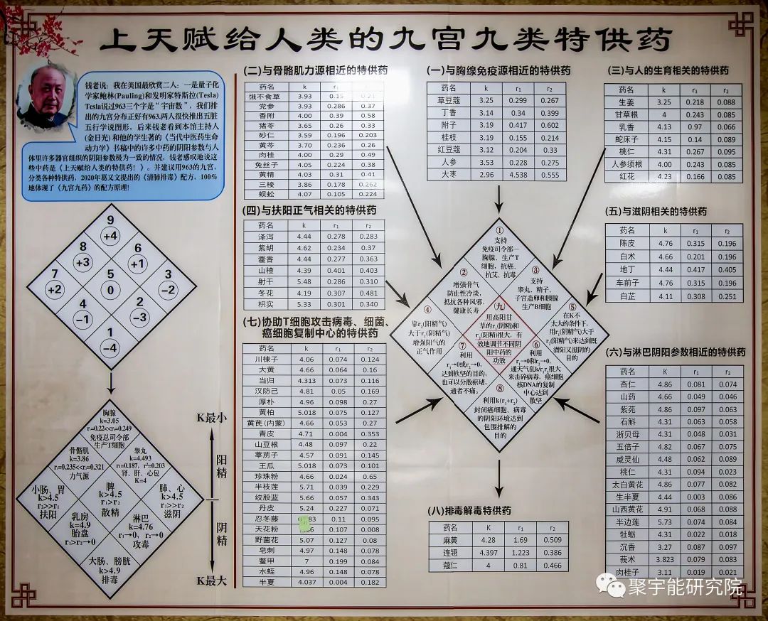 金日光教授:【《黄帝内经》漫谈•之九】钱老说中医学也要知其所以然!(图3) 11.jpg