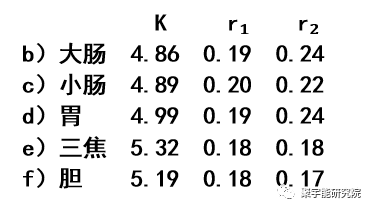 金日光教授:【《黄帝内经》漫谈•之二十二】为何把脏为<地生>阴器,腑为<天生>阳器?(图4) 48.png
