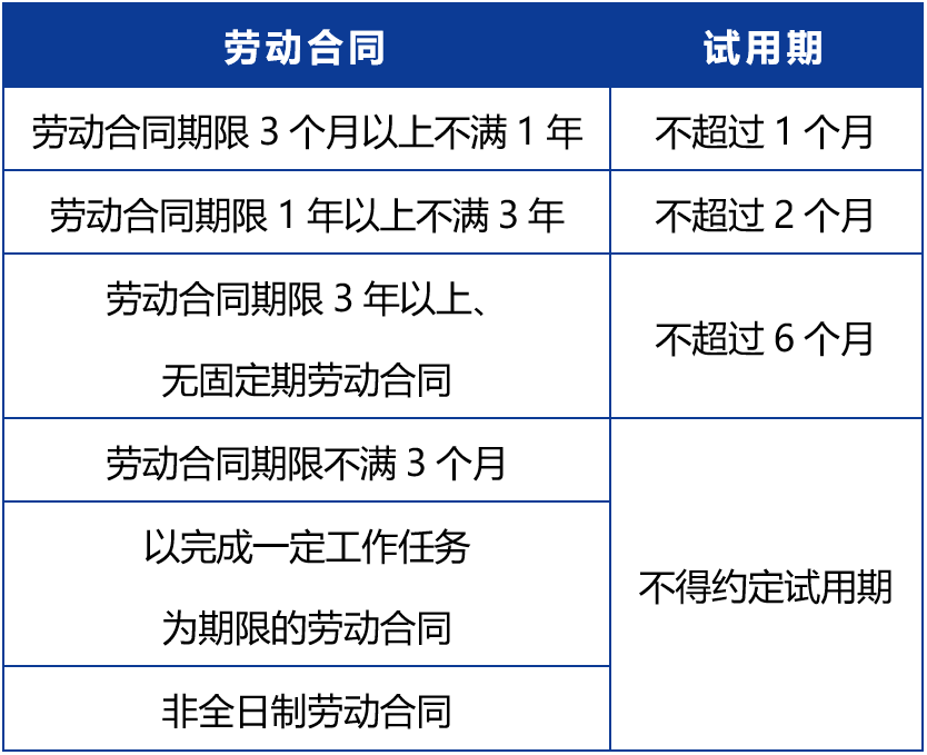 试用期满后又加3个月,转正前却被开除?法院这么判!(图2) 7.png