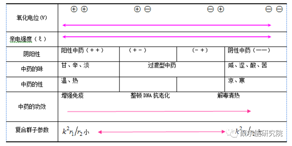 金日光教授:【漫谈《黄帝内经》•之四十】太岁(肉灵芝)在水里长的怎样?(图8) 53.png