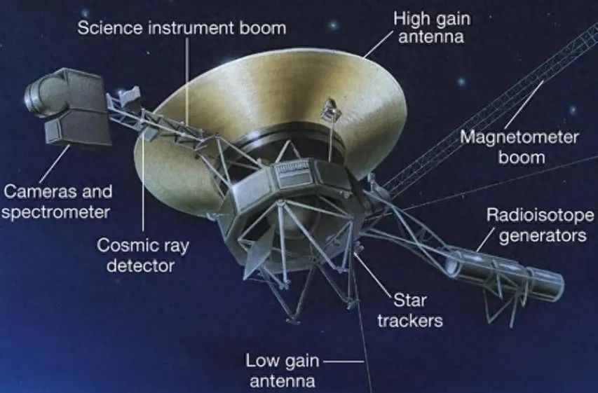 旅行者号的遭遇表明,人类无法离开太阳系,即使光速也不行(图1) 6.jpg