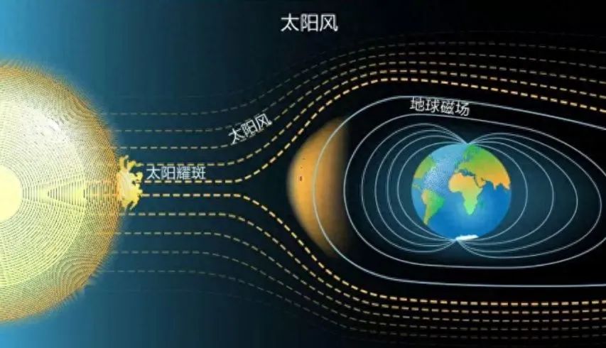 旅行者号的遭遇表明,人类无法离开太阳系,即使光速也不行(图5) 10.jpg