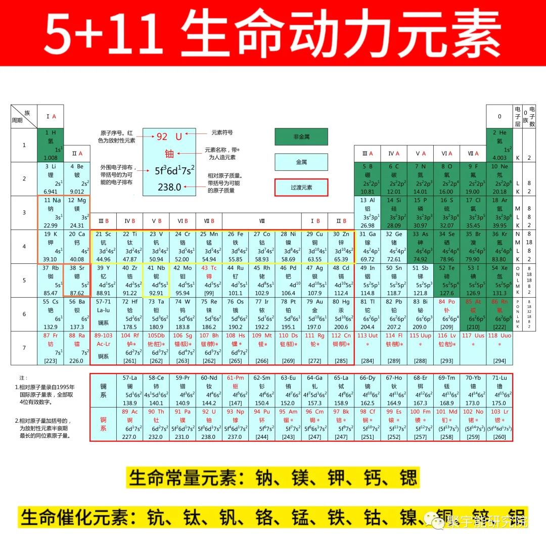 金日光教授:【《黄帝内经》漫谈•之七十一】《黄帝内经》里<气>之第六层次的现实表象(图3) 29.jpg