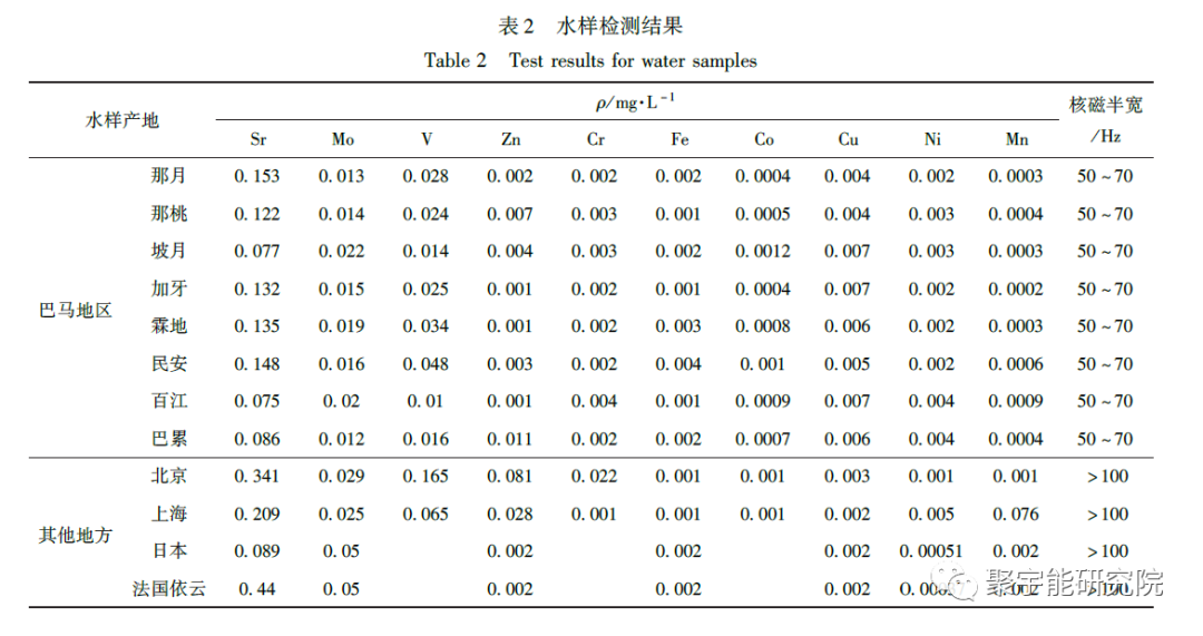 金日光教授:【《黄帝内经》漫谈•之七十四】近日广西巴马成了永久举办世界大健康论坛和健康饮用水论坛的地点,为什么?(图5) 28.png