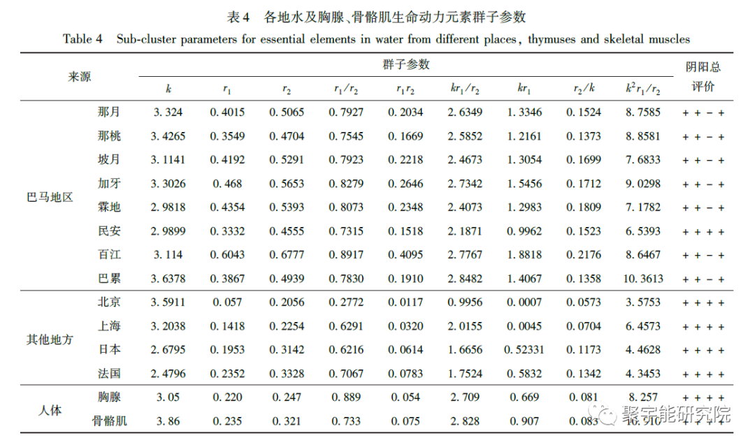 金日光教授:【《黄帝内经》漫谈•之七十四】近日广西巴马成了永久举办世界大健康论坛和健康饮用水论坛的地点,为什么?(图6) 29.png