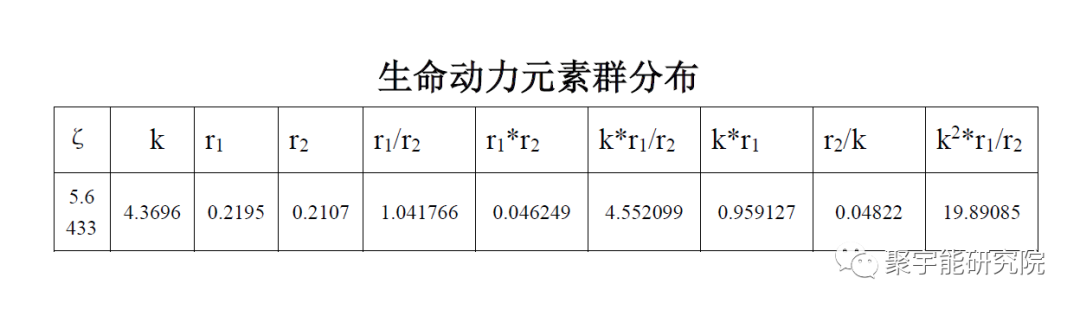 金日光教授:【《黄帝内经》漫谈•之七十七】天然和人造牛黄到底有什么差别?(图9) 39.png