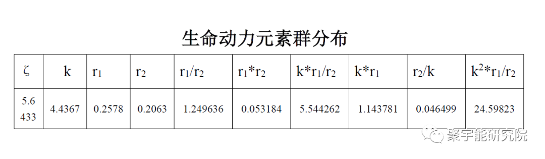 金日光教授:【《黄帝内经》漫谈•之七十七】天然和人造牛黄到底有什么差别?(图13) 43.png