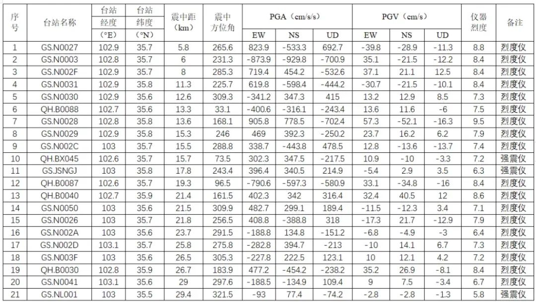 6.2级地震,甘肃这次为何伤亡惨重?(图8) 9.jpg