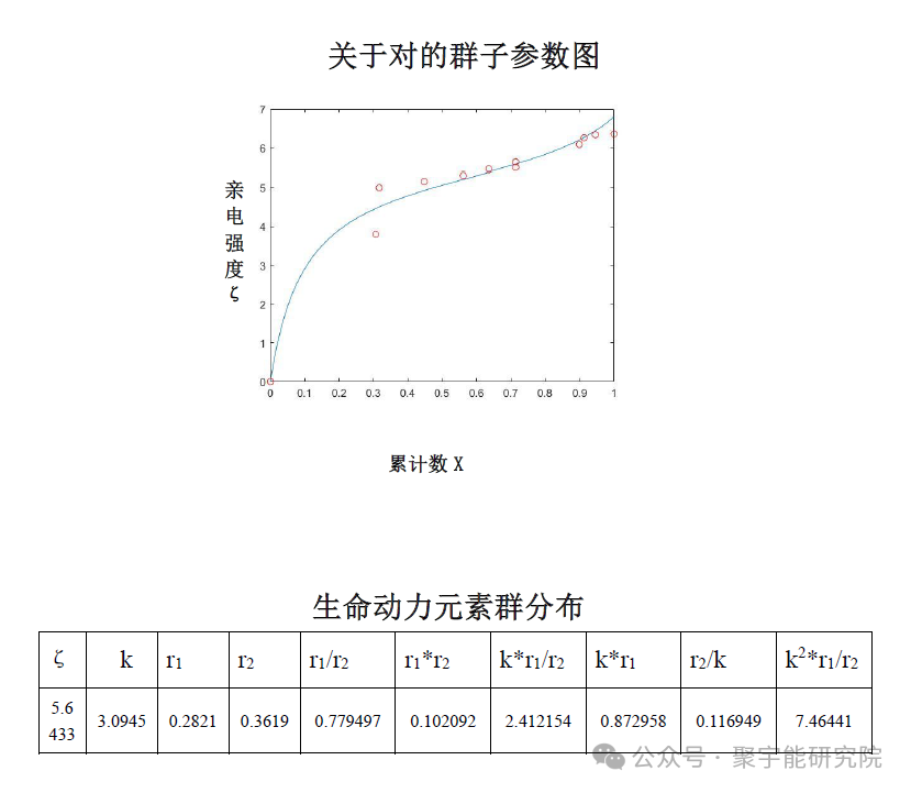 金日光教授:【《黄帝内经》所深藏的奥秘•之二十三】有些群友说第四统计力学方程看起来很简单,能否说点具体如何用?(图17) 27.png