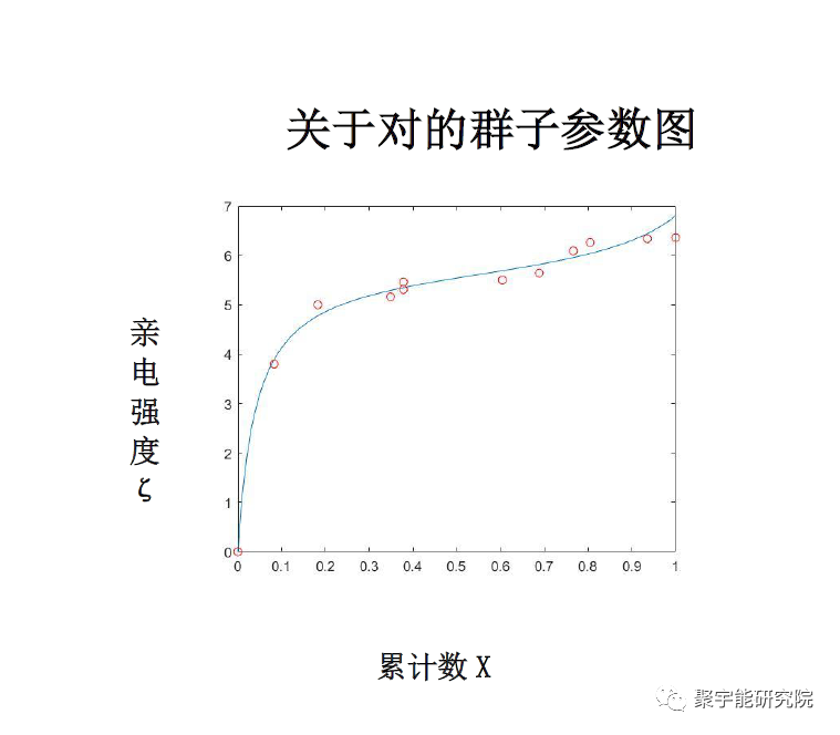 金日光教授:【《黄帝内经》所深藏的奥秘•之二十三】有些群友说第四统计力学方程看起来很简单,能否说点具体如何用?(图4) 14.png