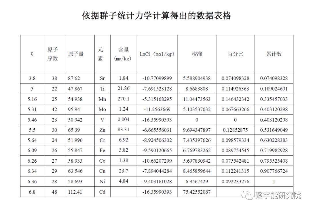 金日光教授:【《黄帝内经》所深藏的奥秘•之二十三】有些群友说第四统计力学方程看起来很简单,能否说点具体如何用?(图7) 17.png
