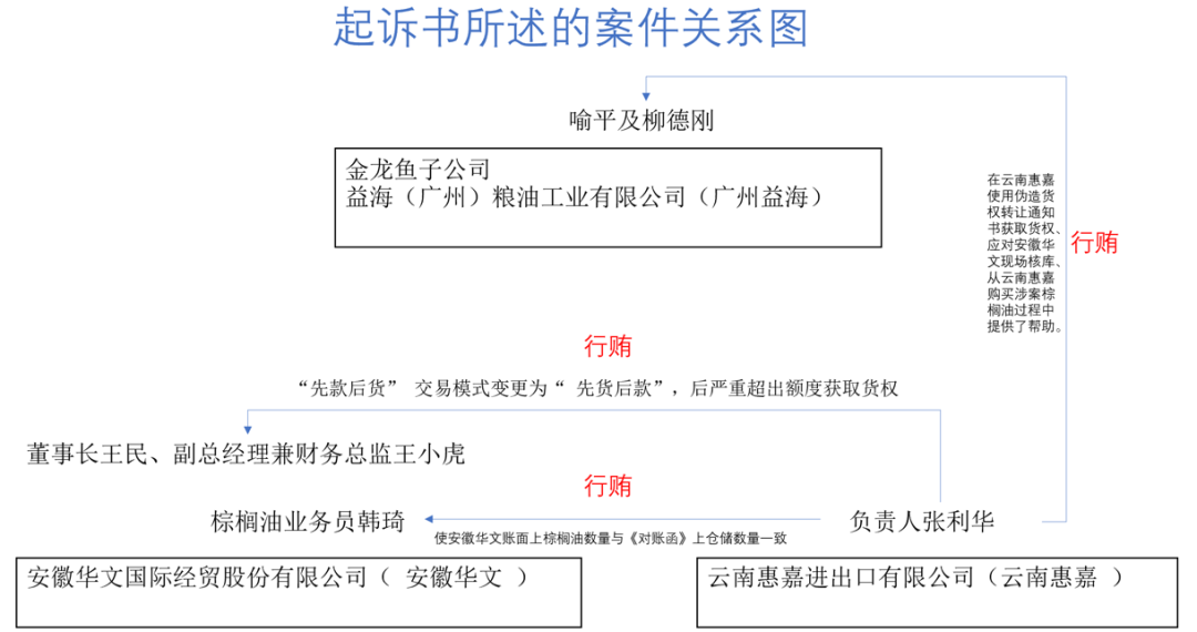 谁让1600亿粮油巨头卷入巨额诈骗案?云南惠嘉被多家大型银行追债,曾入选“云南省非公企业100强”(图6) 12.png