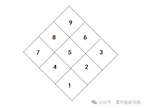 金日光教授:【《黄帝内经》所深藏的奥秘•之二十六】《内经》对<阳卦><阴卦>有何说法?(图6) 640.png